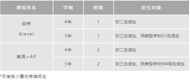 上海諾科學校2021年秋季入學考試開始預約