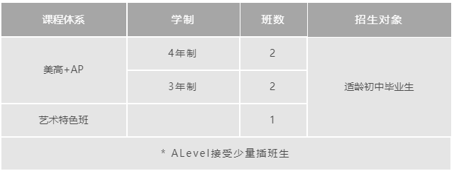 上海諾科學校2022年秋季招生開始啦