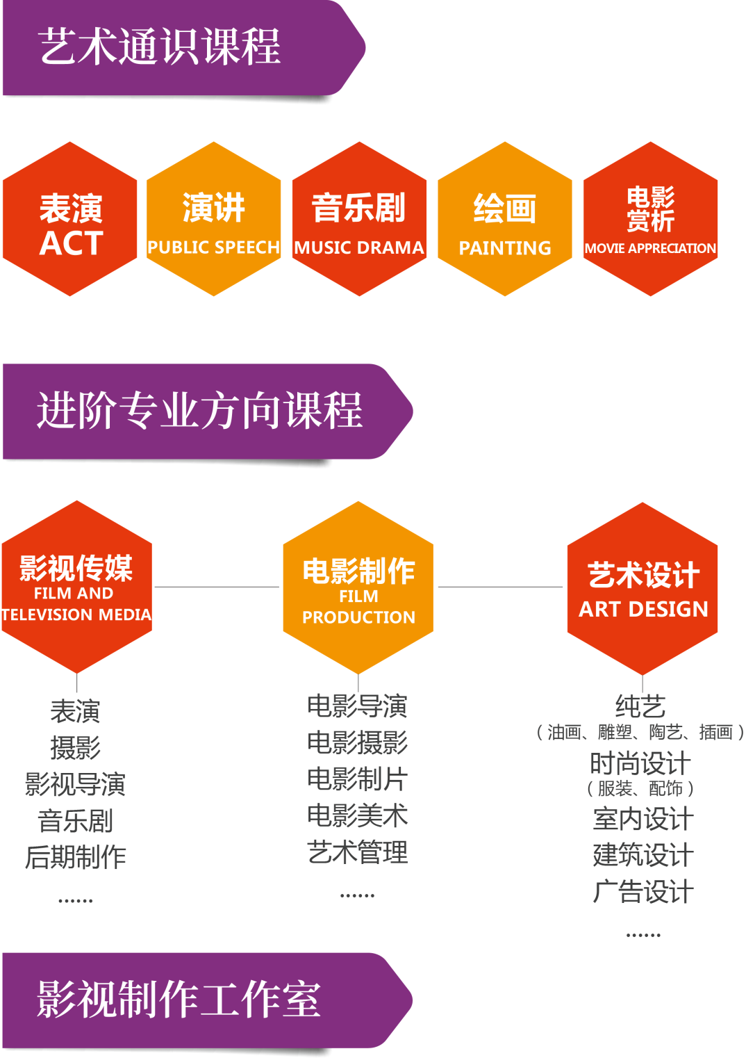 上海諾科學校藝術特色課程2024年招生簡章！