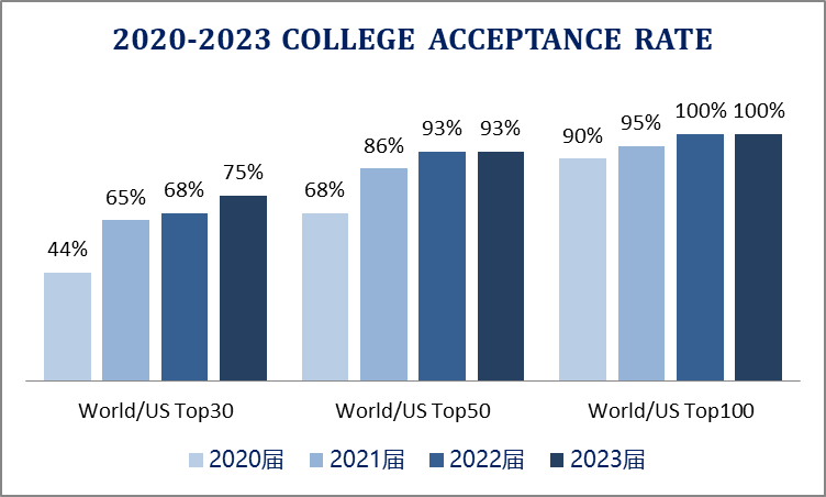 上海諾美國際學校2024年秋季招生簡章！(考試時間、學費)