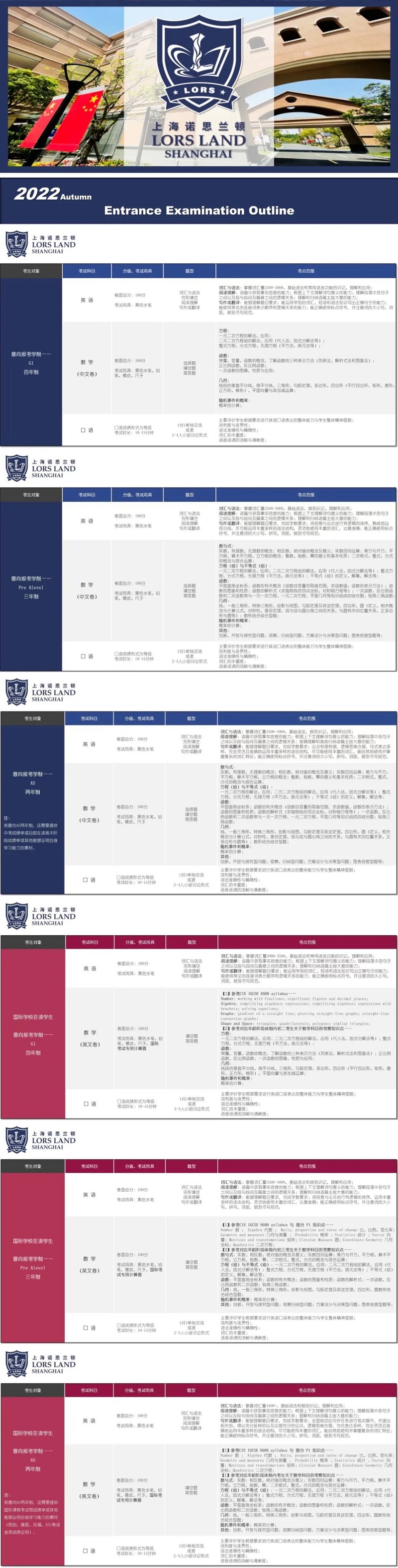 上海諾思蘭頓2022秋季入學考試大綱