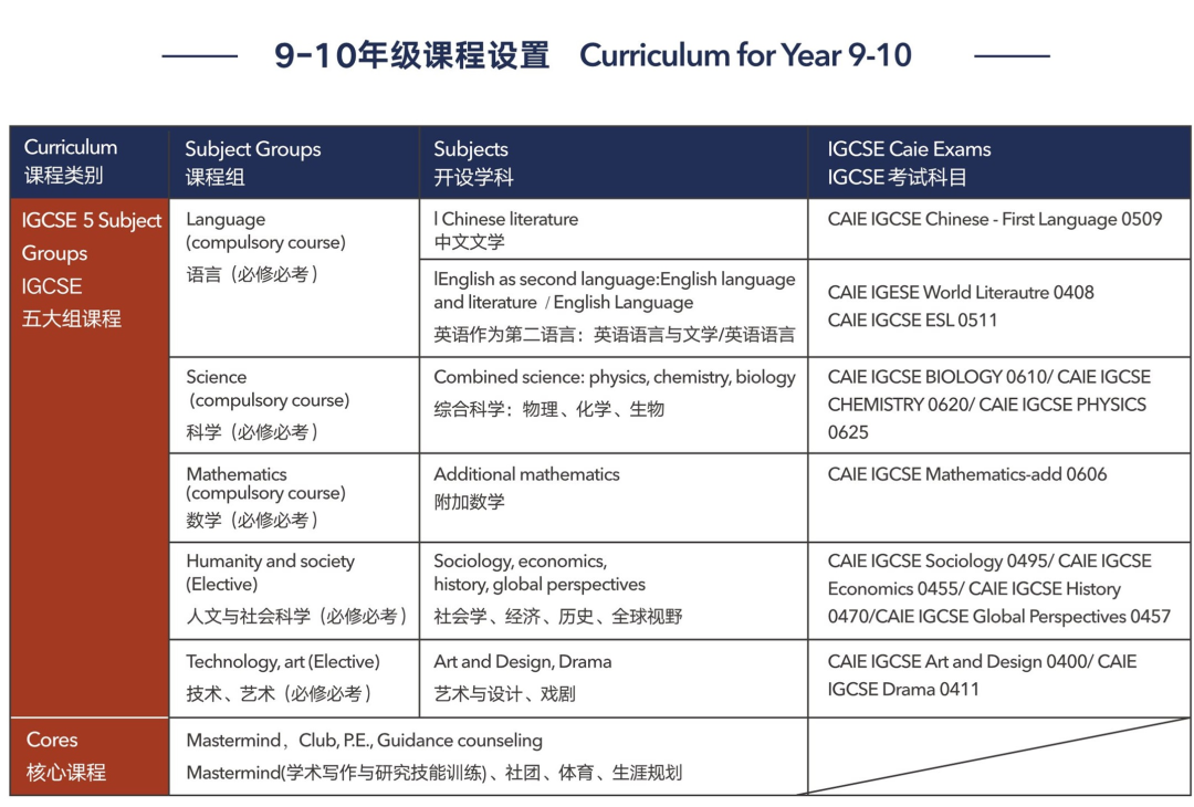 上海浦東新區民辦萬科學校怎么樣？好不好？