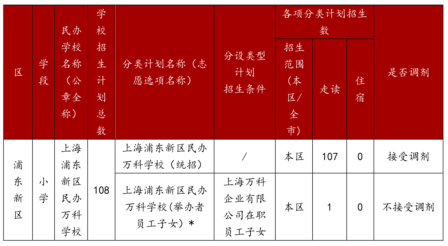 2025年上海浦東新區(qū)民辦萬科學(xué)校招生簡章
