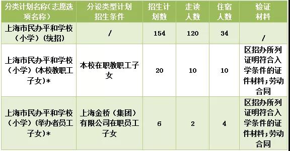 上海民辦平和學校小學、初中招生及收費標準