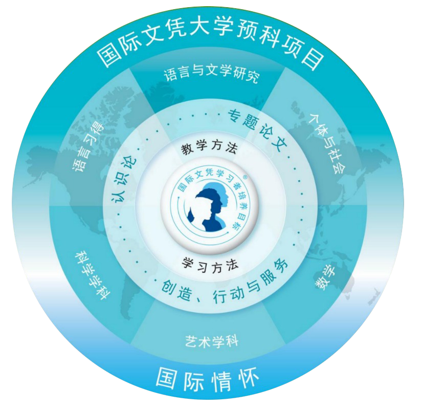 上海平和雙語國際高中重點核心課程介紹