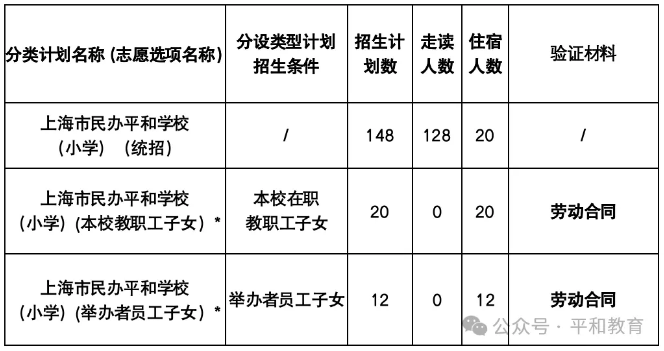 2025上海民辦平和招生簡章公布！如何報名？什么條件？
