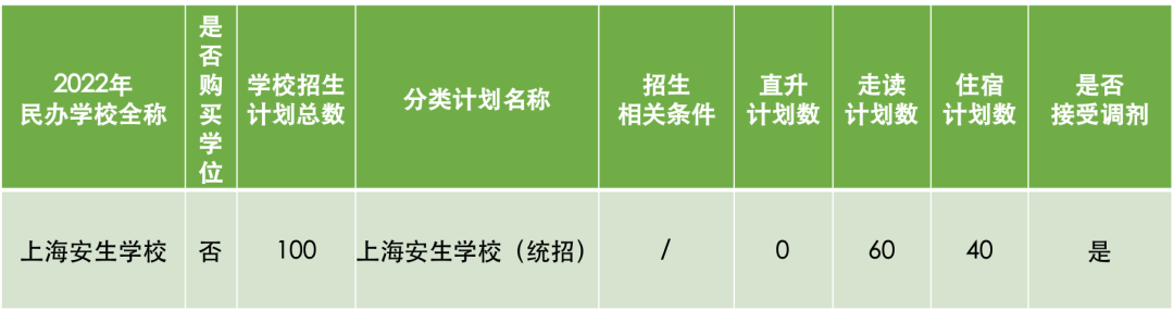 上海安生學校初中部2022年招生簡章
