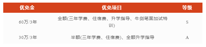 上海安生學校獎學金設置