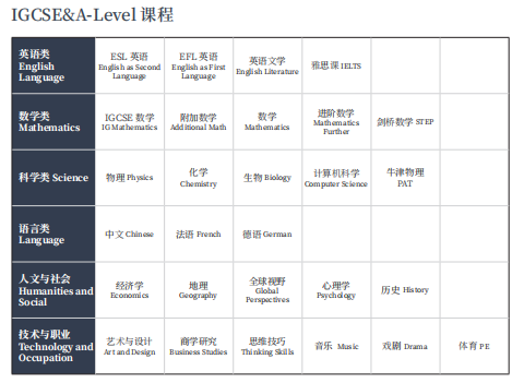 上海UEC國際學校課程設置