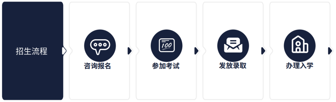 上海UEC2023春季招生通道正式開放！