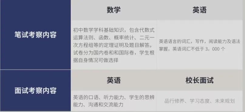 上海UEC國際學校2023招生通道正式開放！