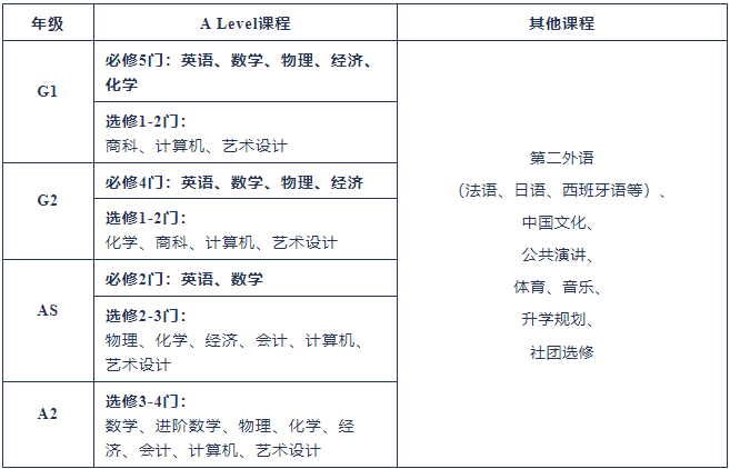 上外立泰劍橋2024年春季招生開始啦！