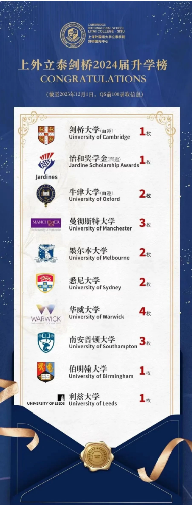 上外立泰入學(xué)考試，招生簡章，面試內(nèi)容，學(xué)費多少？