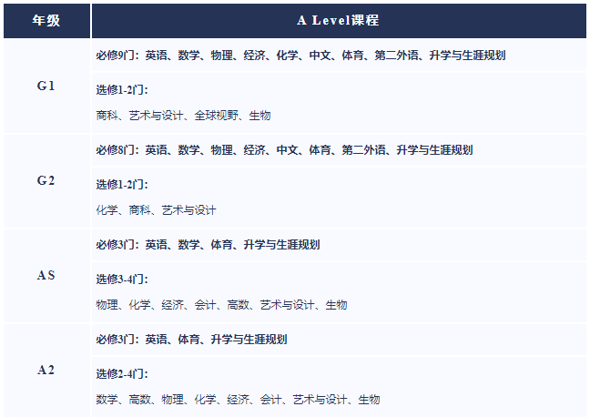 上外立泰劍橋中心招生學(xué)制及課程設(shè)置