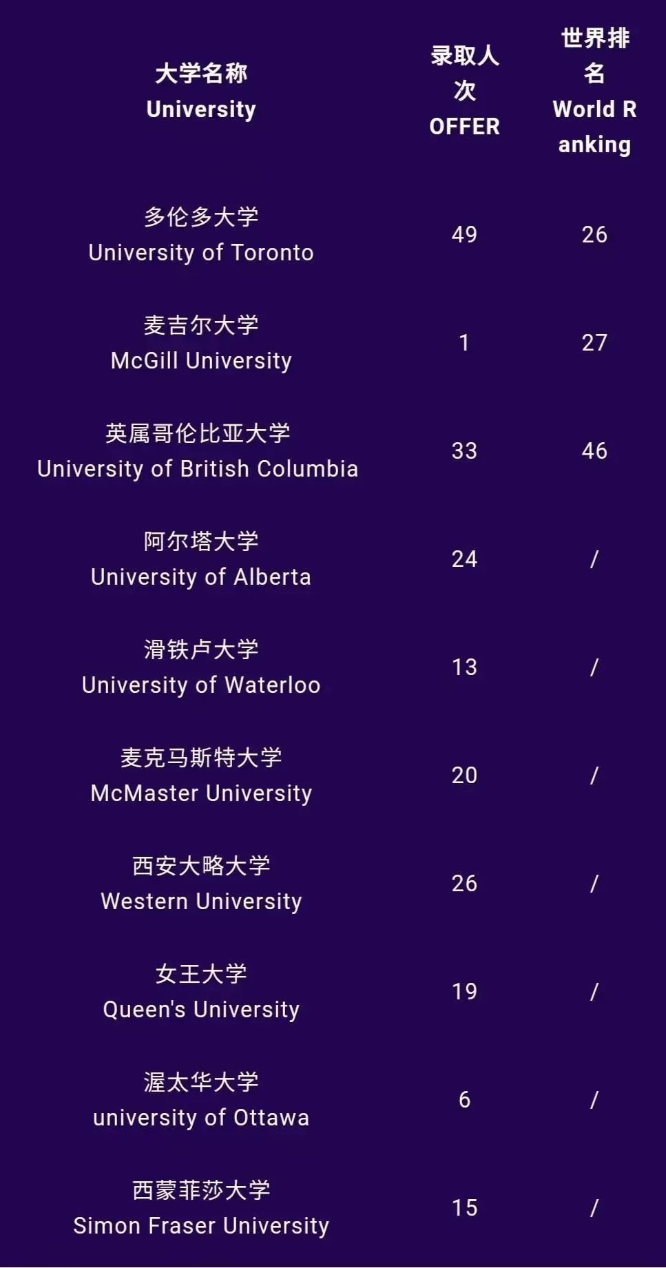 上海協(xié)和雙語(yǔ)學(xué)校2022年升學(xué)情況