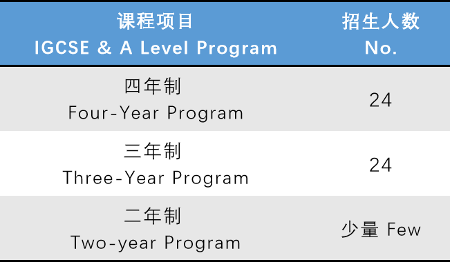 上海浦東協(xié)和雙語(yǔ)學(xué)校2023秋招計(jì)劃
