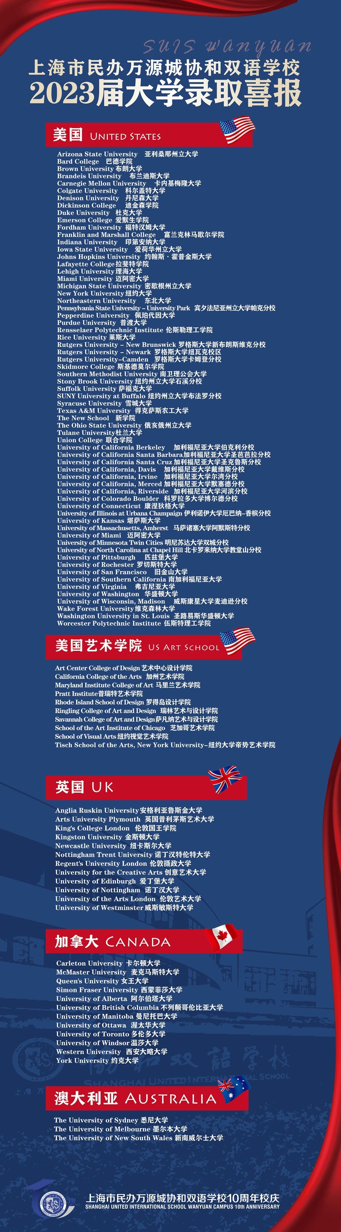 上海萬源協和高中部2024年秋季招生時間及信息