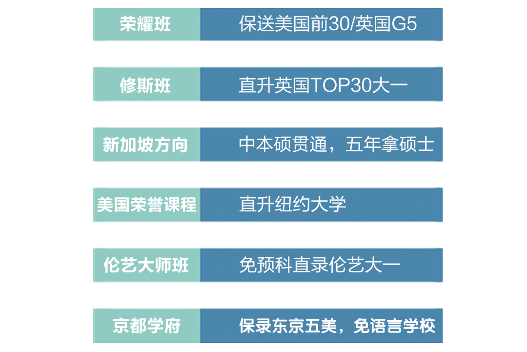 上海新紀元學校牛劍&藤班班型特色及核心優勢