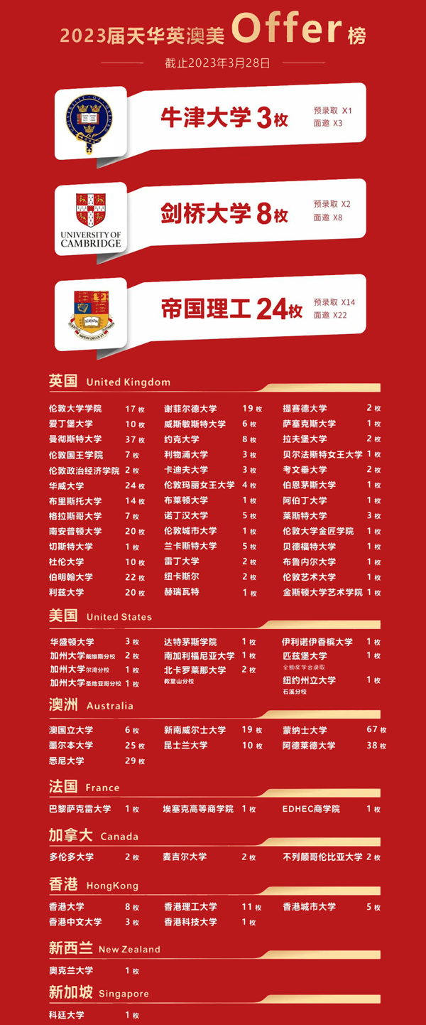 上海天華英澳美學校