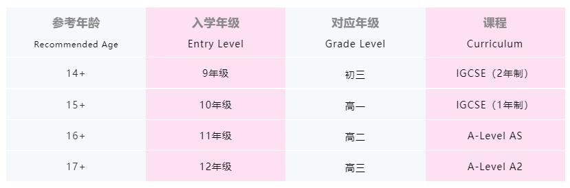 上海英創學院國際部高中課程介紹