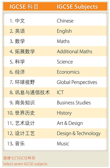 上海耀華國際學校課程設置