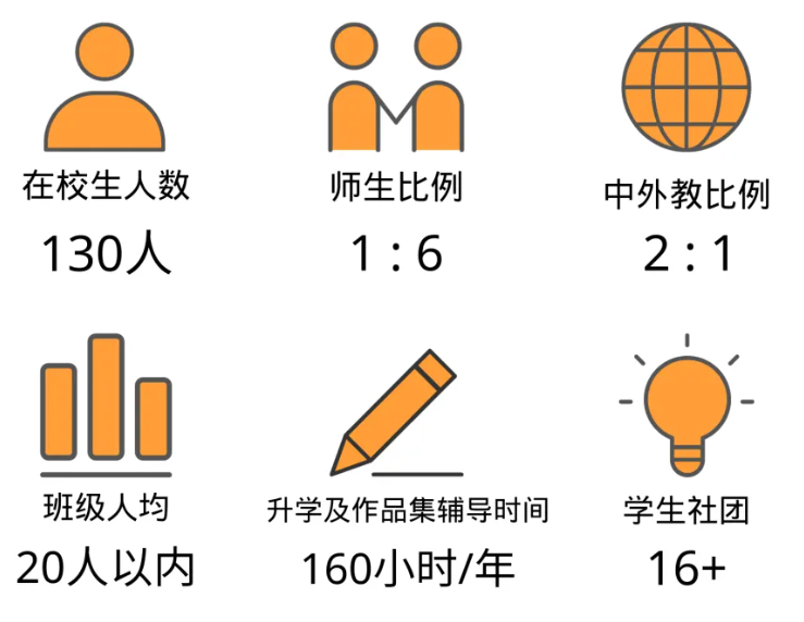 2024~2025學年上海耀華古北校區招生簡章