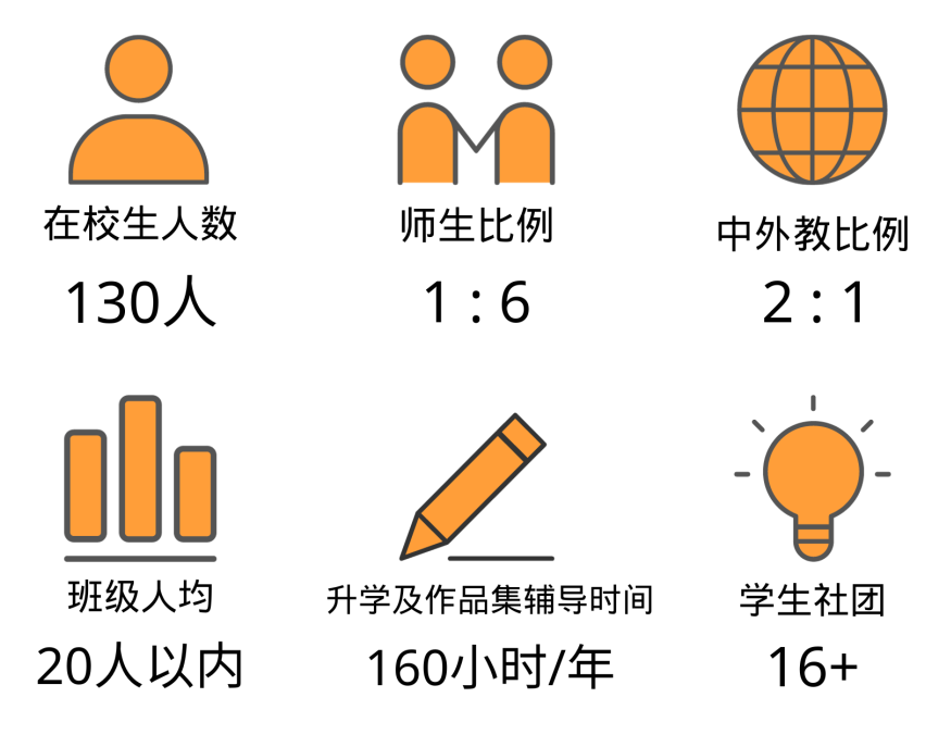上海耀華古北校區學校概況及課程設置