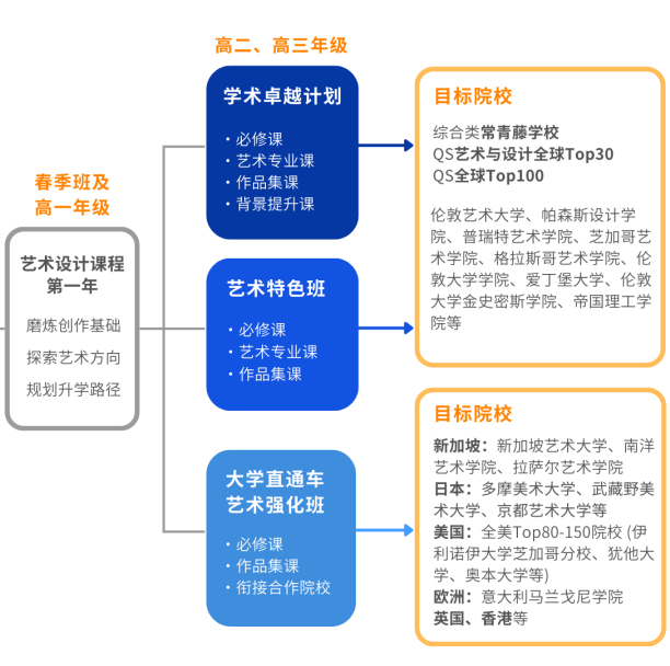 上海耀華古北校區國際高中部2025年秋季招生信息