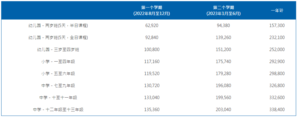 上海耀中國際學校2022-2023學年學費標準