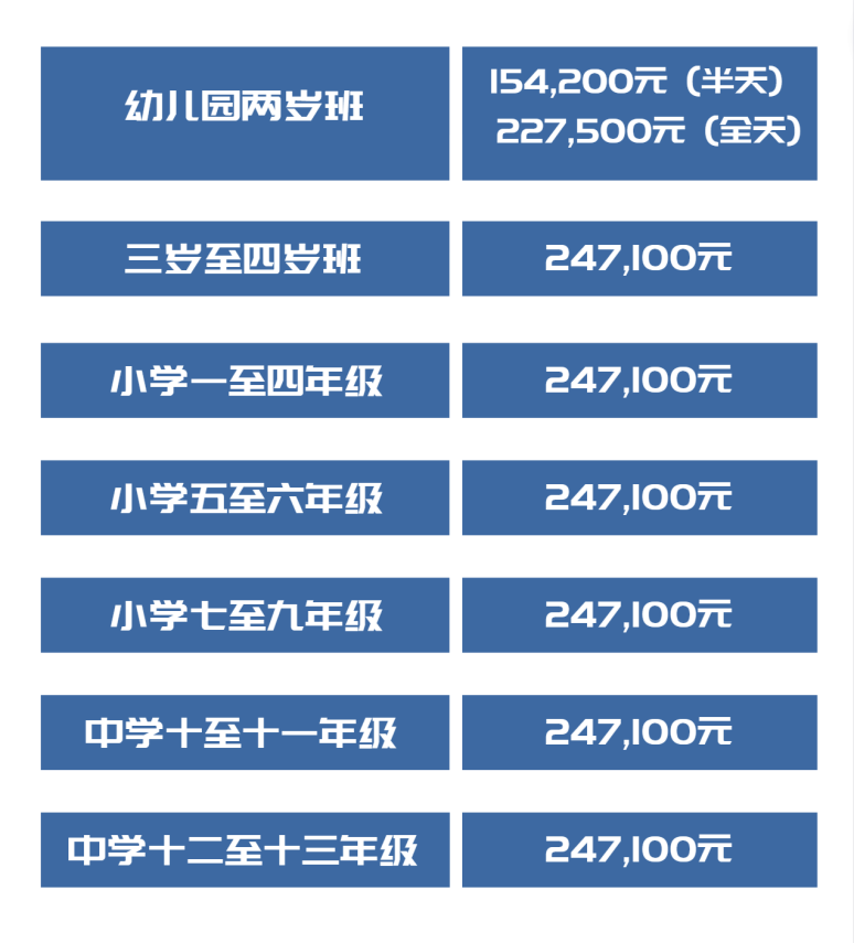 上海耀中國際學(xué)校招生要求及招生對(duì)象