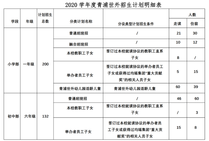 上海青浦區世界外國語學校招生簡章