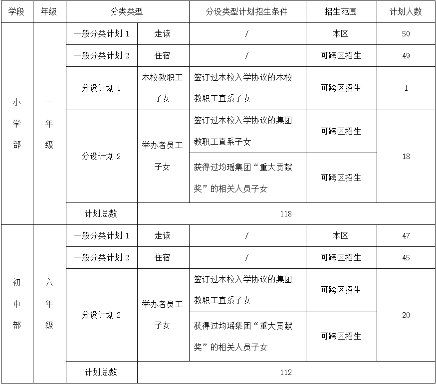 上海寶山區世界外國語學校招生簡章