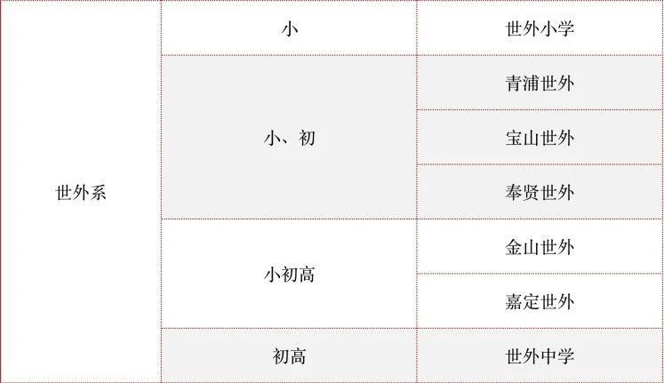 上海世界外國語學(xué)校2024年招生信息