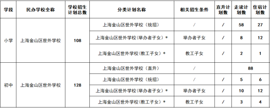 上海金山區世外學校招生信息