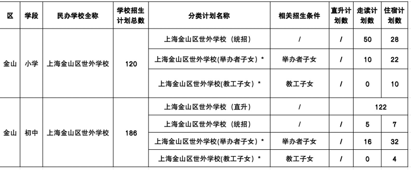 上海金山區(qū)世外學(xué)校2025年義務(wù)教育階段招生簡(jiǎn)章【國(guó)內(nèi)部】
