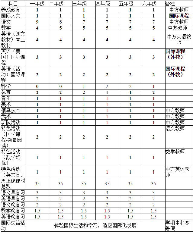 深圳市富源學校國際課程實驗部?