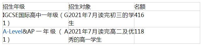 深圳國際交流學院2021-2022學雜費是多少？