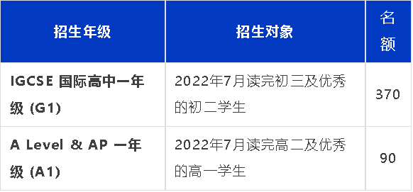 深國(guó)交招生簡(jiǎn)章發(fā)布！招生人數(shù)、考試時(shí)間、學(xué)費(fèi)……