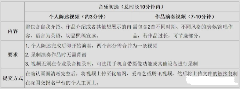 2024年深國交藝術部招生流程