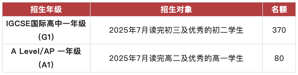 2025年深圳國際交流書院招生計劃