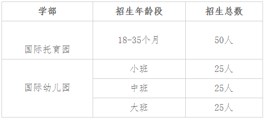 2021年蘇州外國語學校吳中校區春季招生簡章