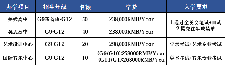 2022-2023學年招生學費參考