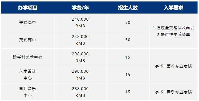 深圳國際預科學院2024學年招生簡章一覽