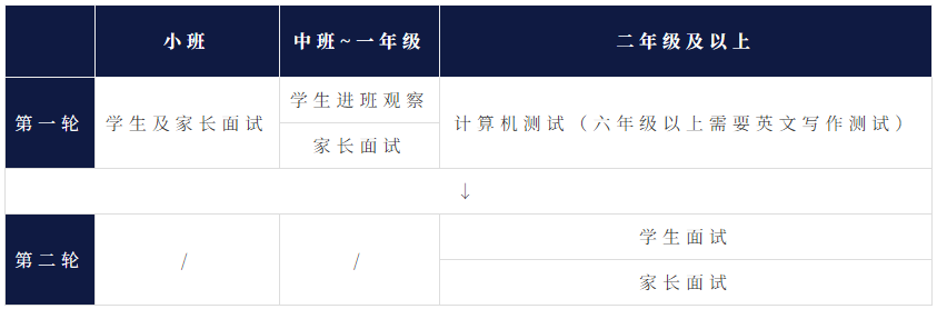 2024年深圳前海哈羅國際學校招生對象