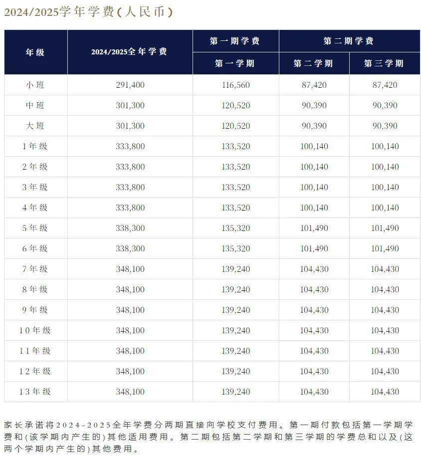 2025年深圳前海哈羅外籍人員子女學校幼兒園、小學、初中、高中階段招生時間和學費