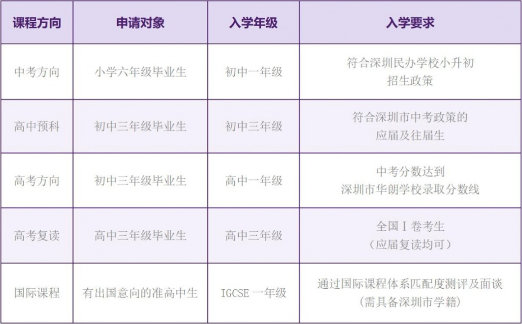 深圳市華朗學校2023年全學部招生簡章