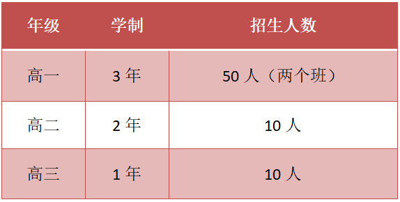 順德文德學校國際部香港DSE課程招生簡章
