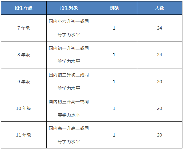 深圳南山國際學校招生年級對象