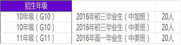 深圳青之藤國際學(xué)校2018年招生簡章及學(xué)費(fèi)詳情