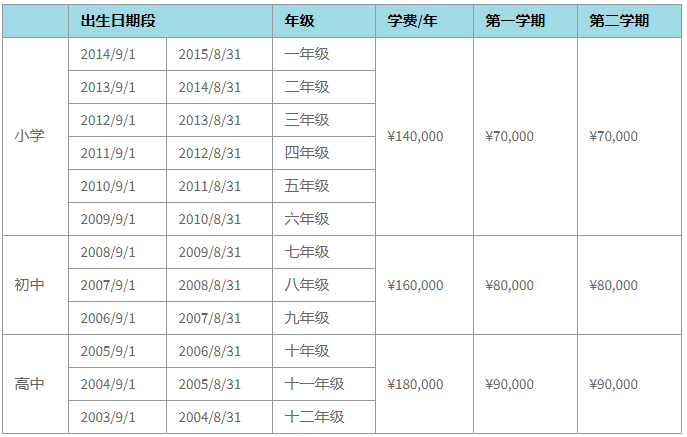 蘇州諾德安達學校招生學費是多少？